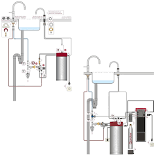 Quooker Nordic Twintaps