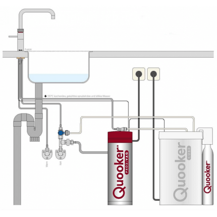 Quooker Fusion Round