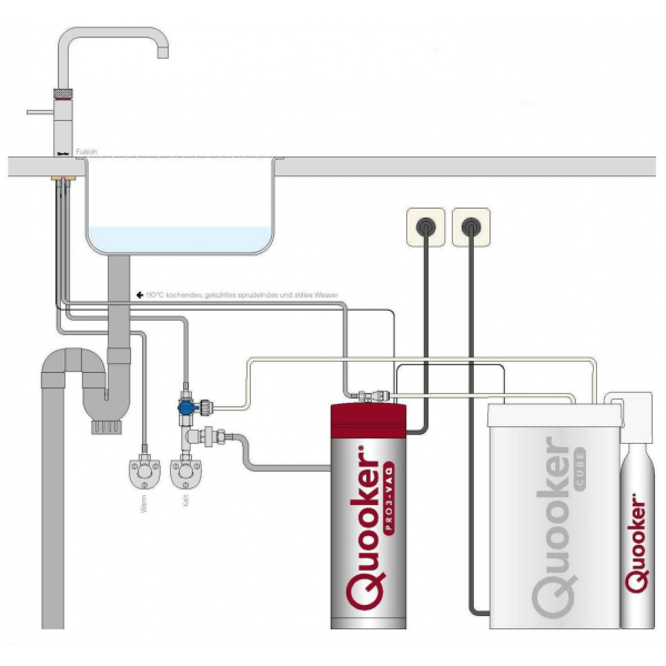 Quooker Fusion Round